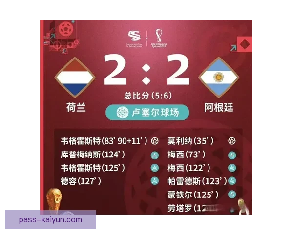 荷兰世界杯八强表现分析，球队状态稳健值得关注